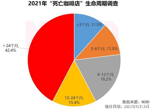 咖啡店开店_开小咖啡店_开个咖啡小店要多少钱