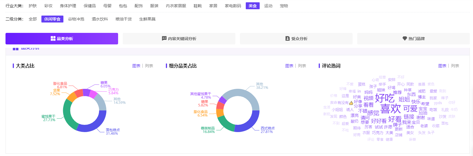 美食爆款标题_美食爆品策展销售发布平台_美食爆