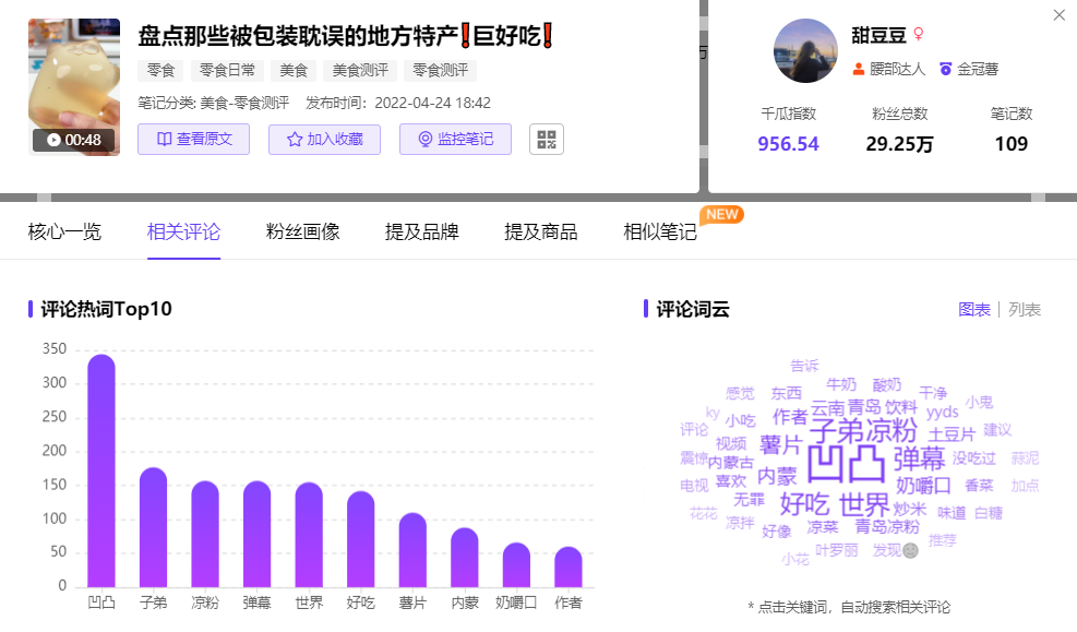 美食爆品策展销售发布平台_美食爆款标题_美食爆